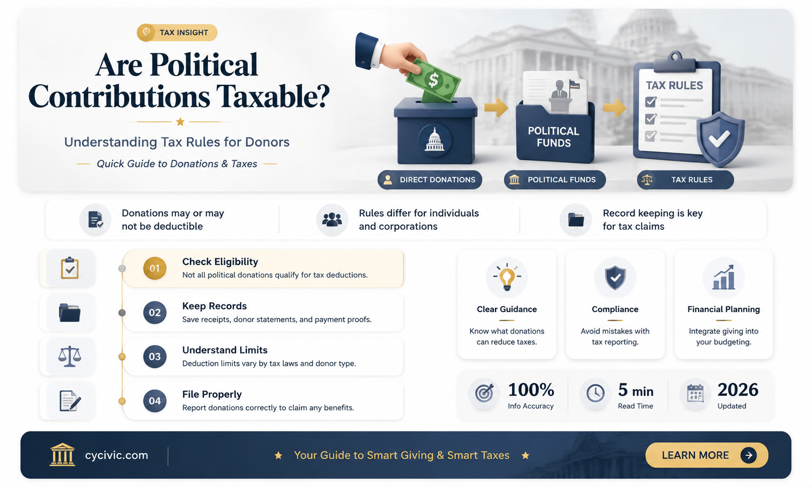 are political contributions taxable