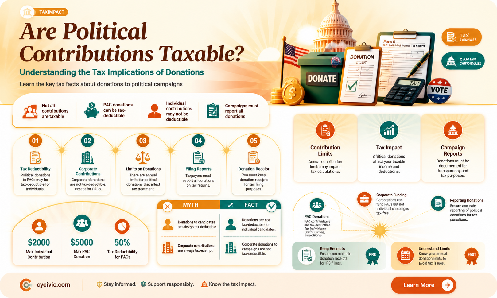 are contribuations to politics taxable
