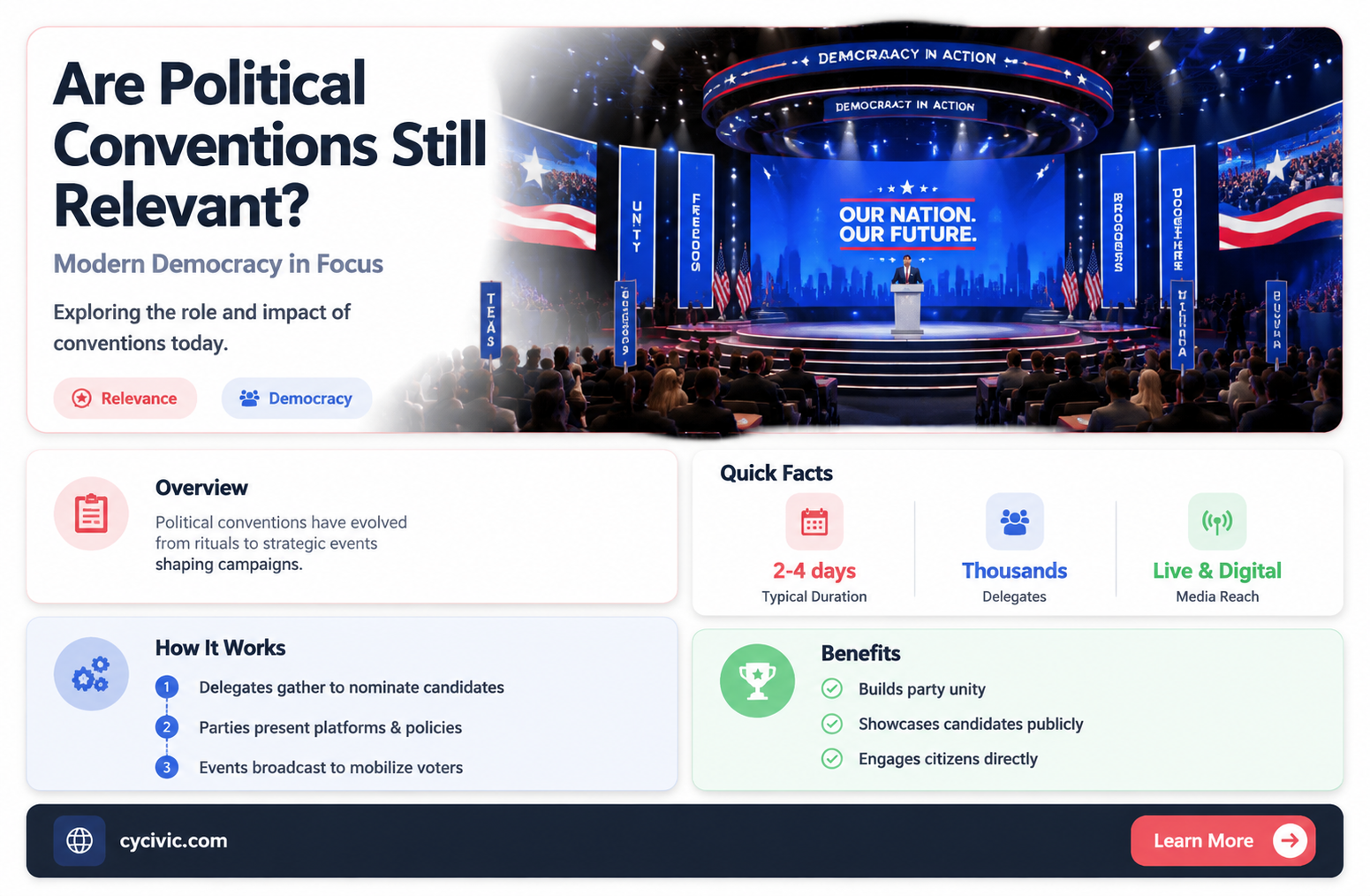 are political conventions necessary