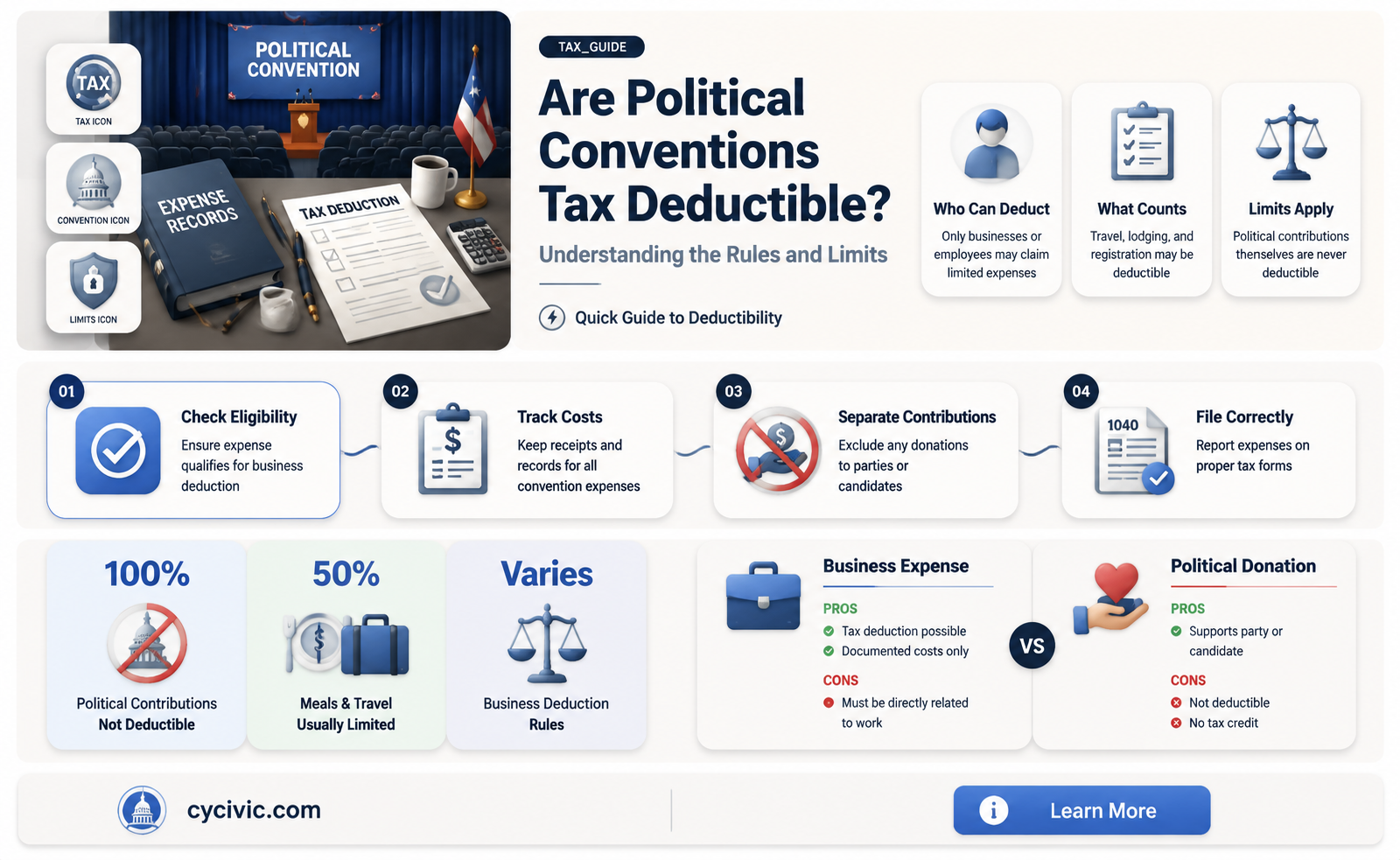 are political conventions tax deductible