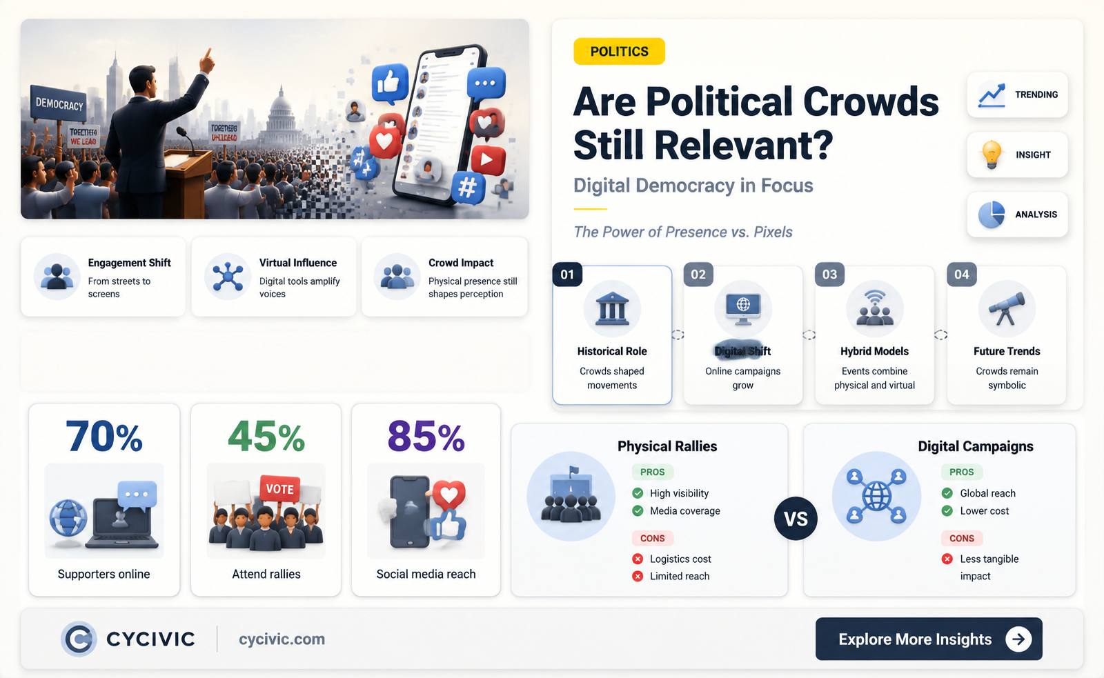 are political crowds relevant