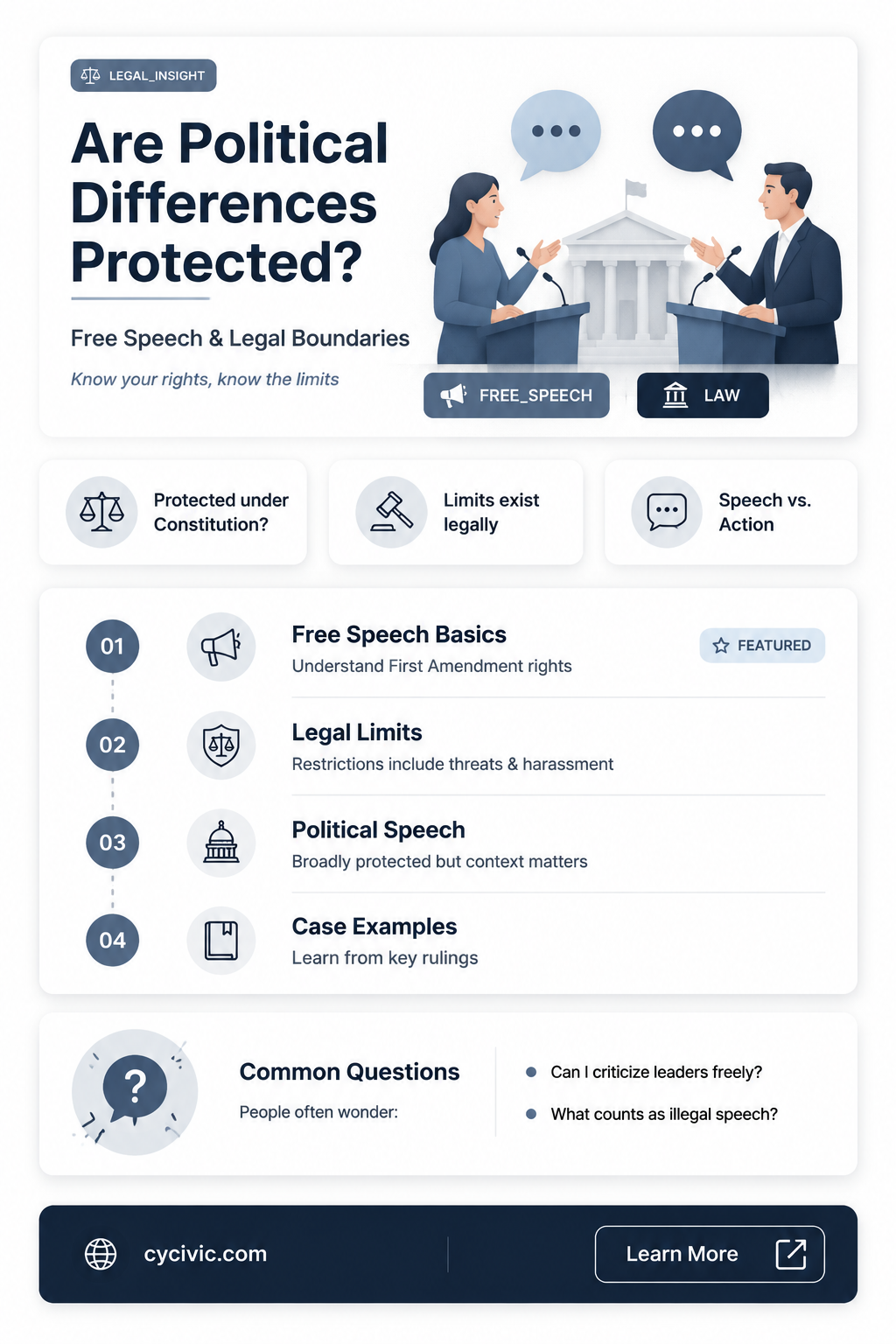 are political differences protected