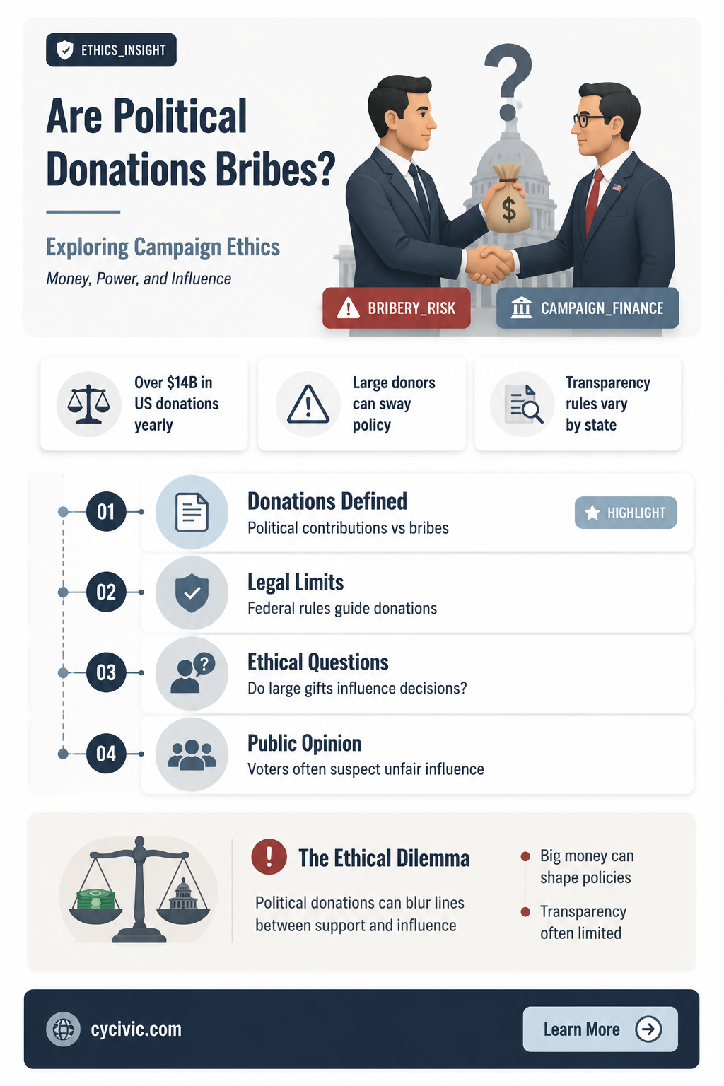 are political donations bribes
