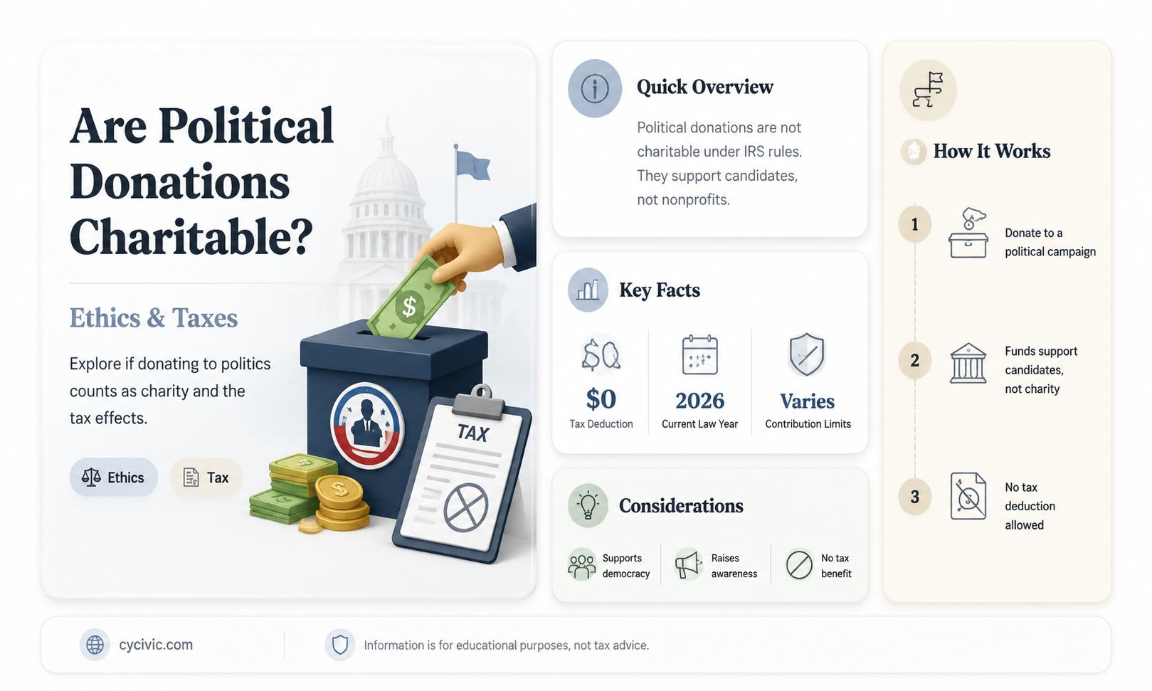 are political donations considered charity
