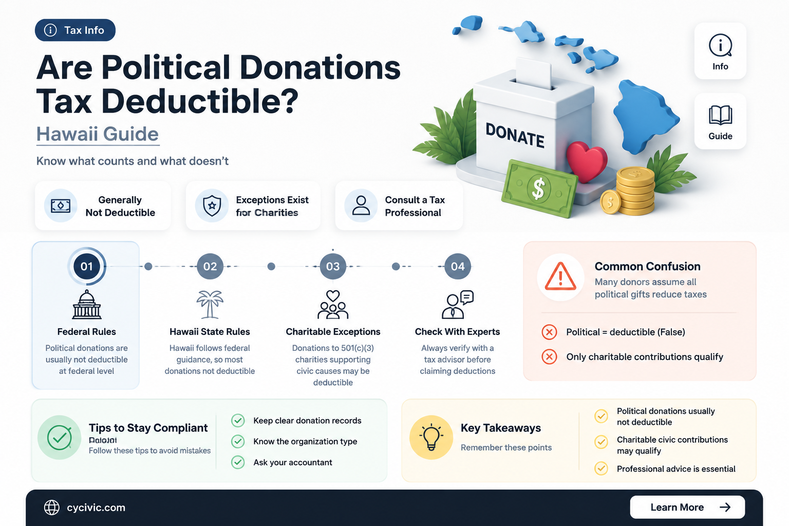 are political donations deductible hawaii