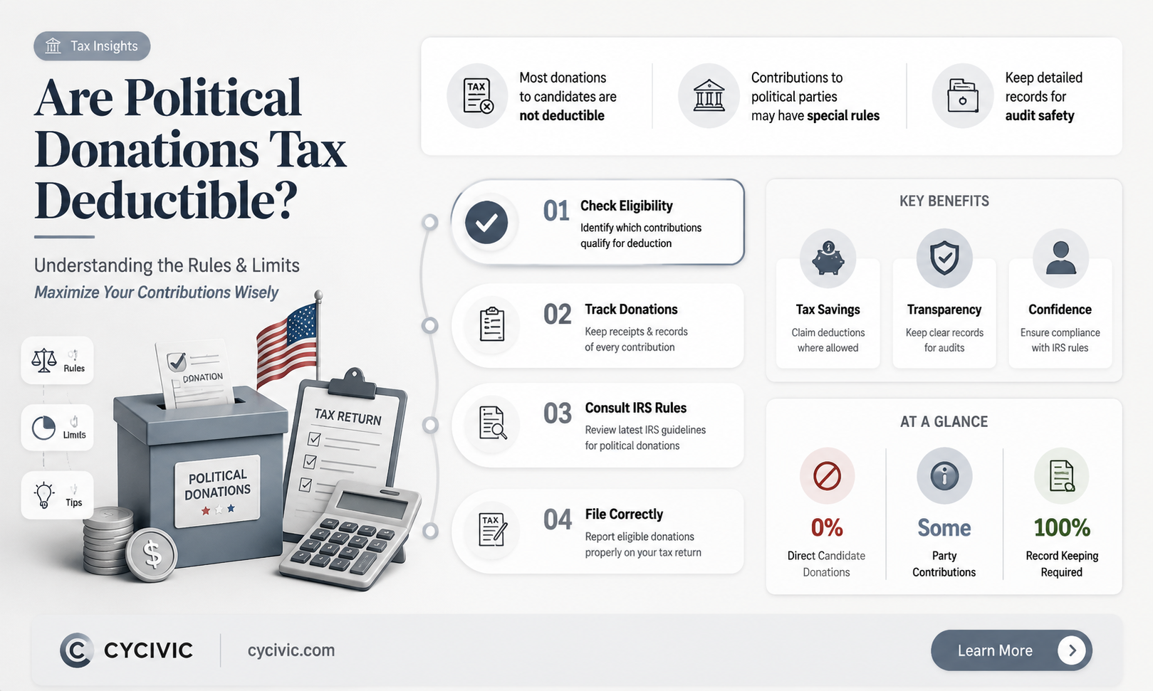 are political donation tax deductible