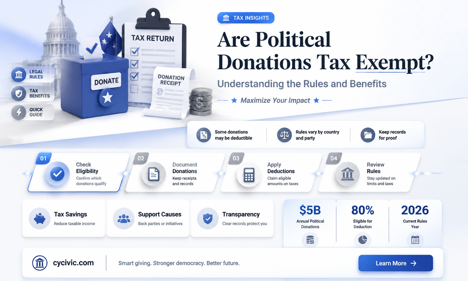 are political donations tax exempt