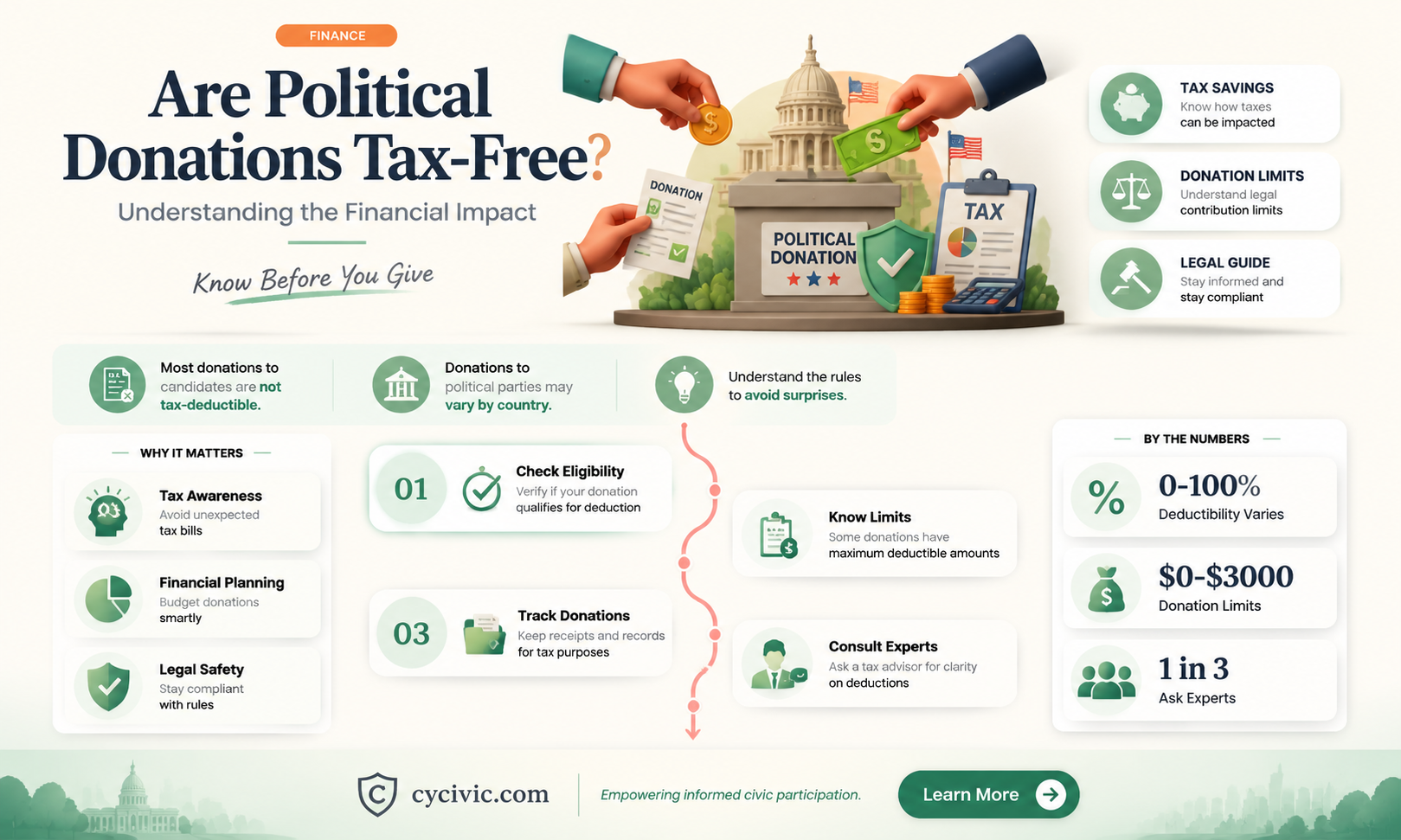 are political donations tax free