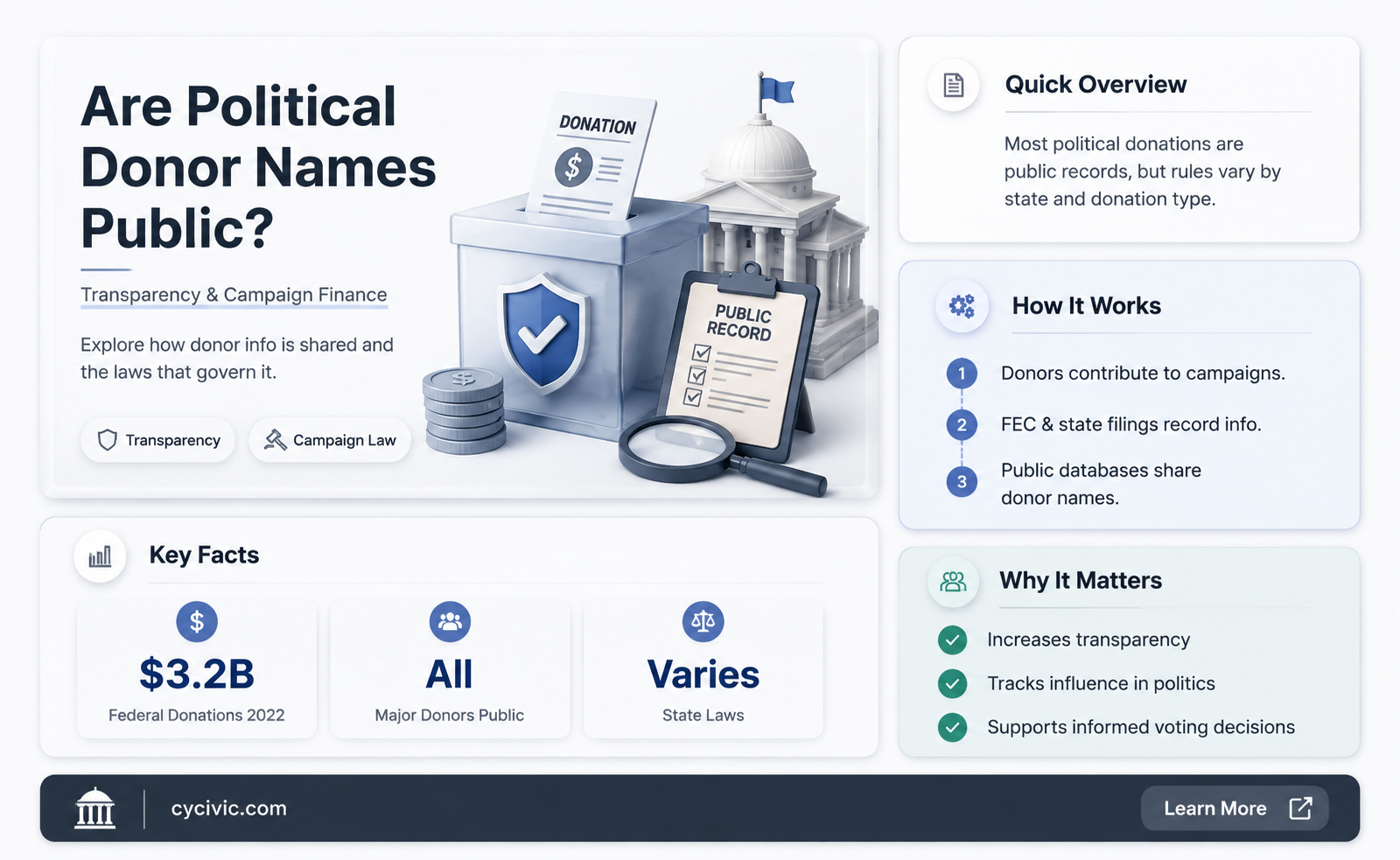are political donors names public