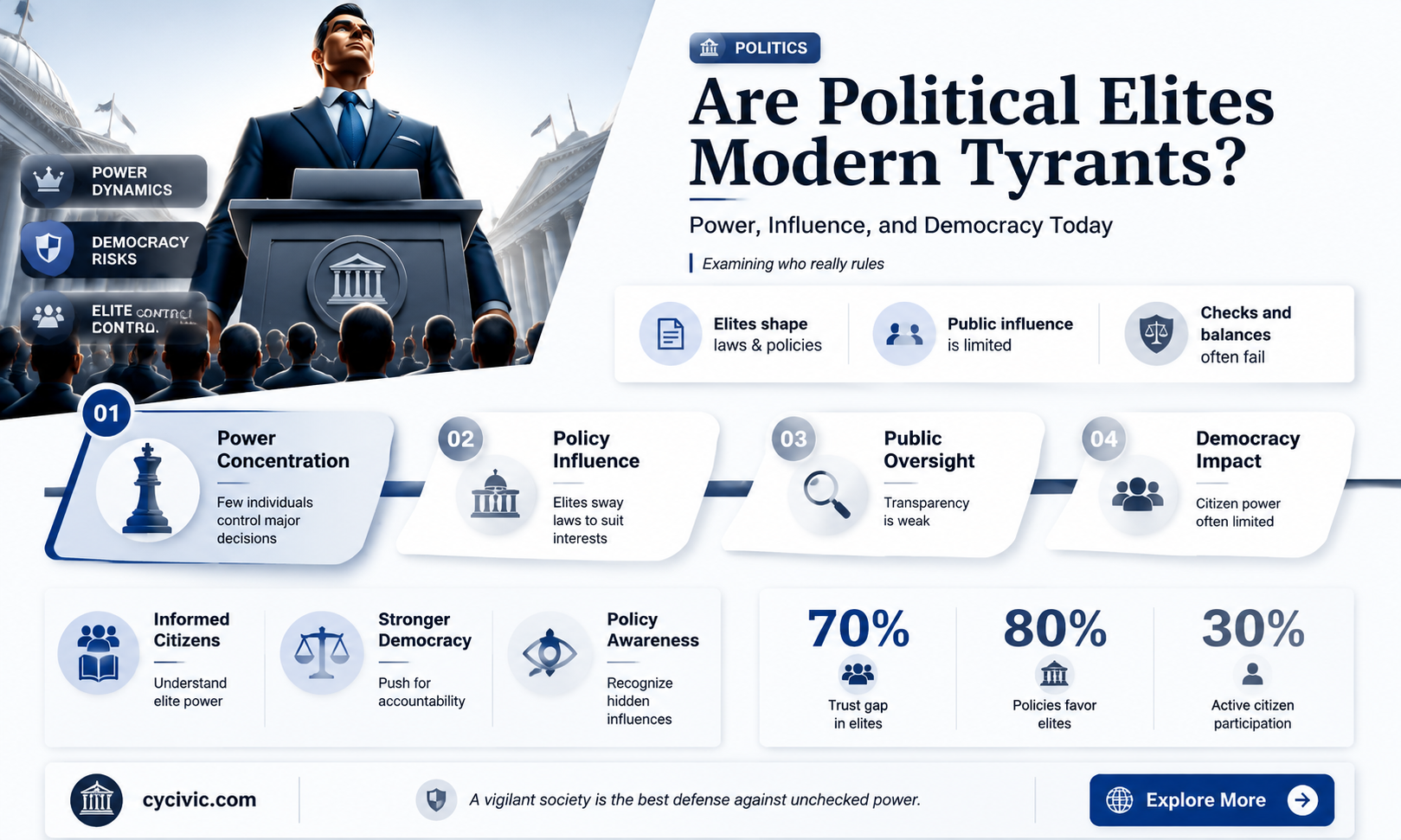 are political elites tyrants