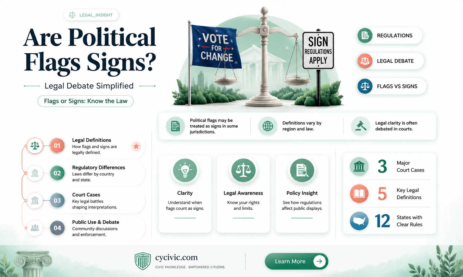 are political flags considered signs