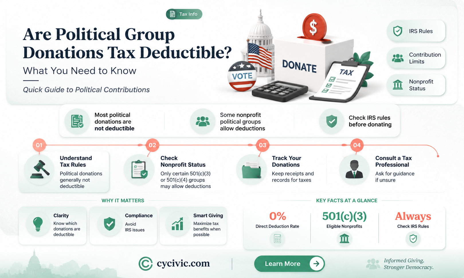 are political groups tax deductable