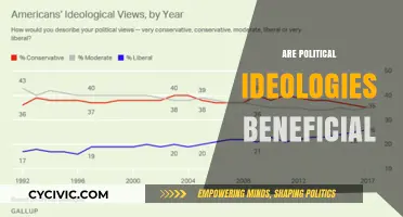 Do Political Ideologies Foster Progress or Divide Societies?