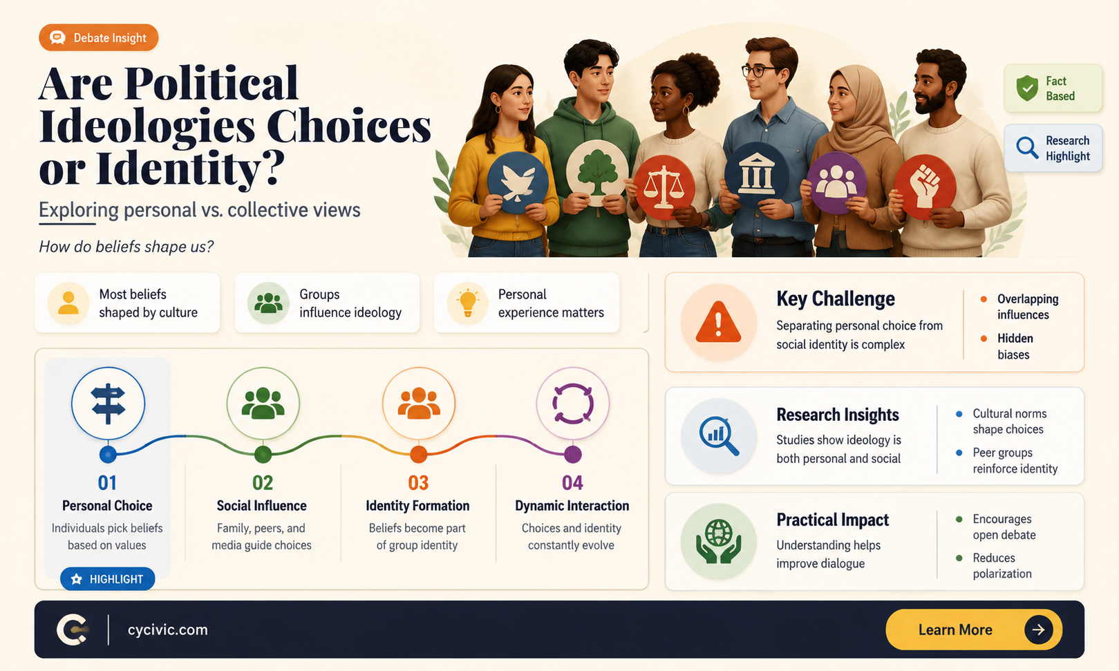 are political ideologies individual