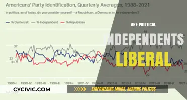 Are Political Independents Truly Liberal? Unraveling the Myth and Reality