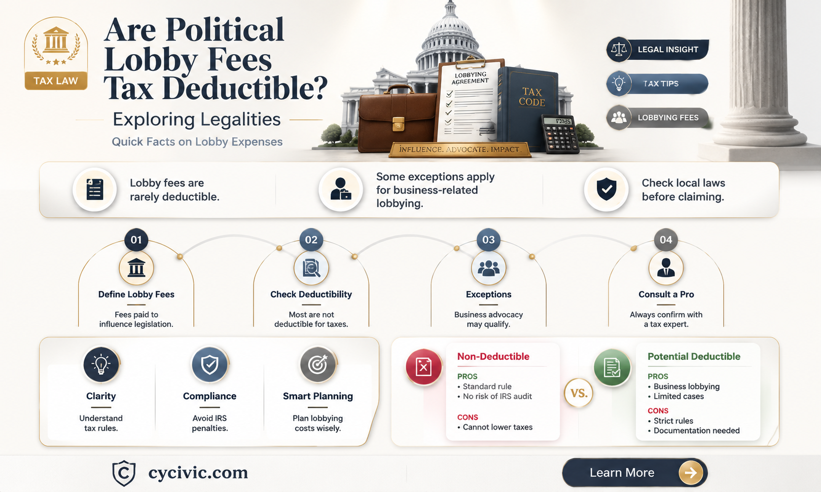 are political lobby fees deductible