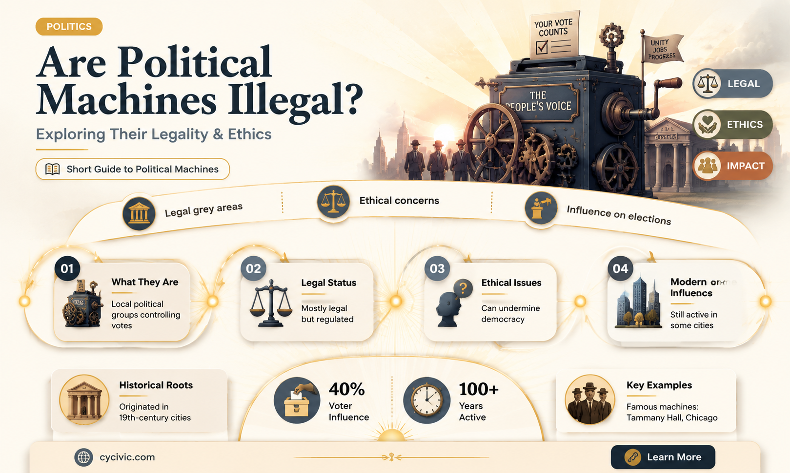 are political machines illegal