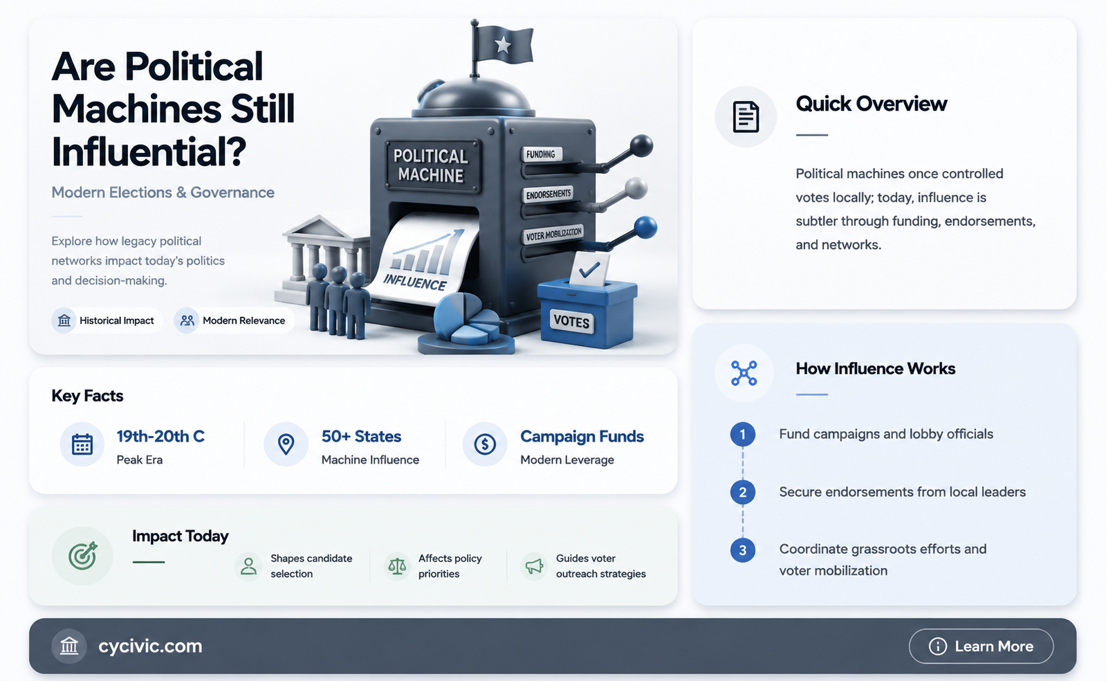 are political machines still around