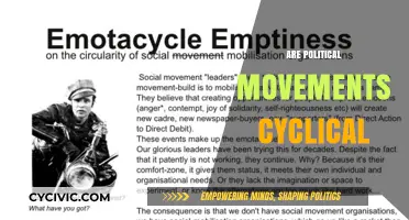 Do Political Movements Repeat History in Cyclical Patterns?