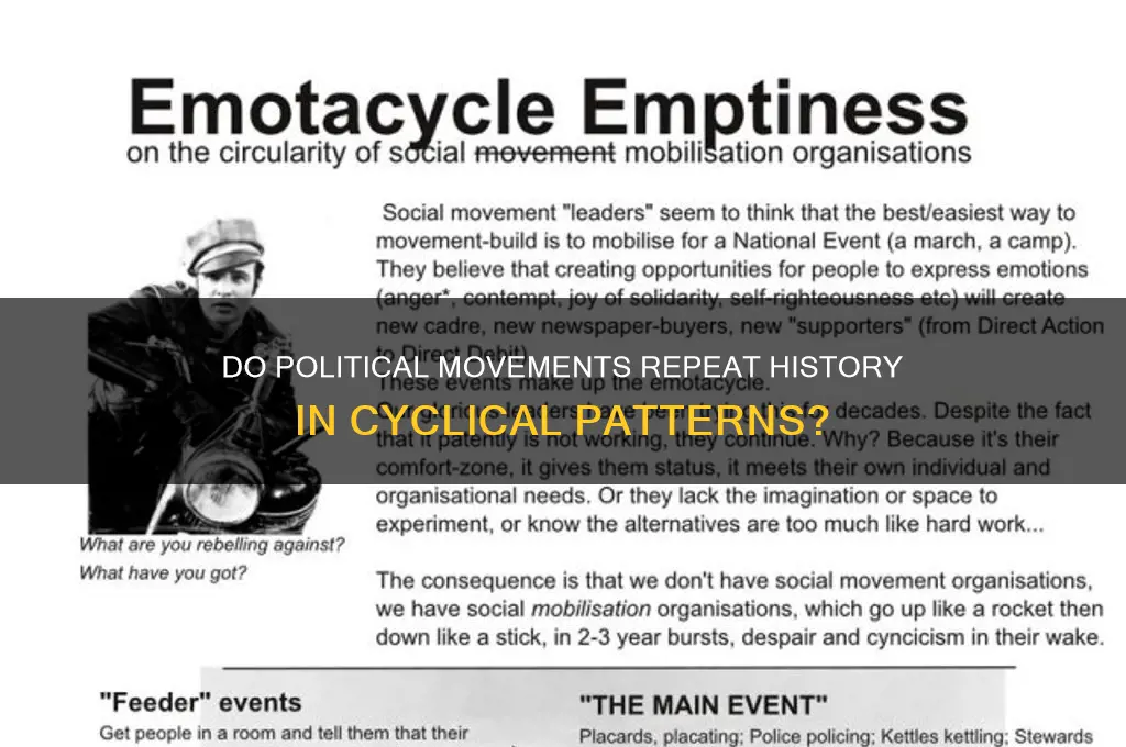 are political movements cyclical