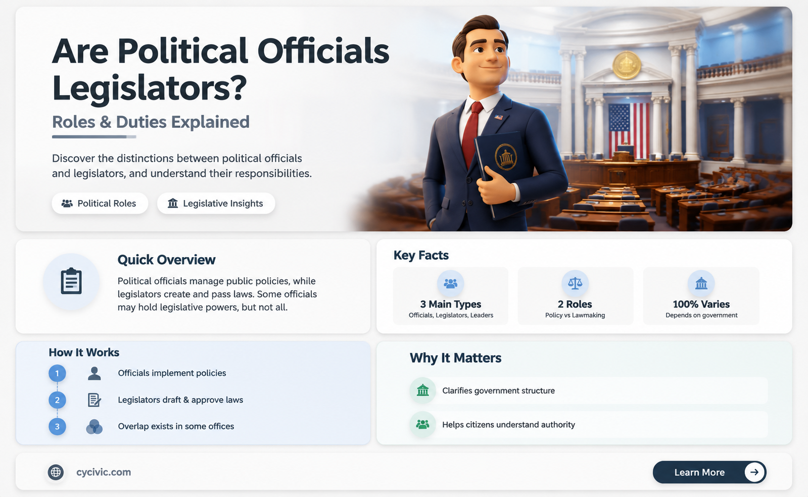 are political officials legistators