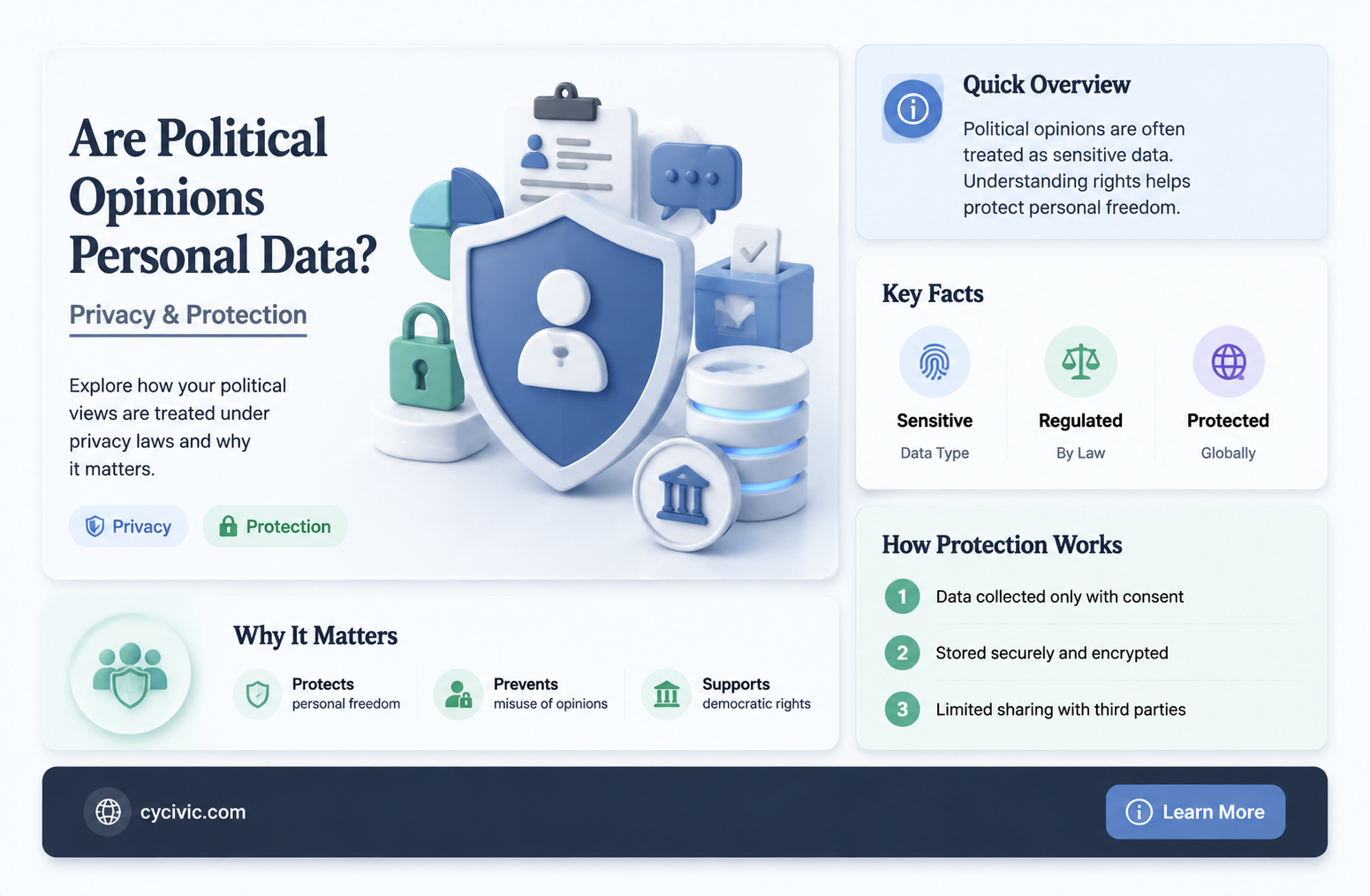 are political opinions personal data