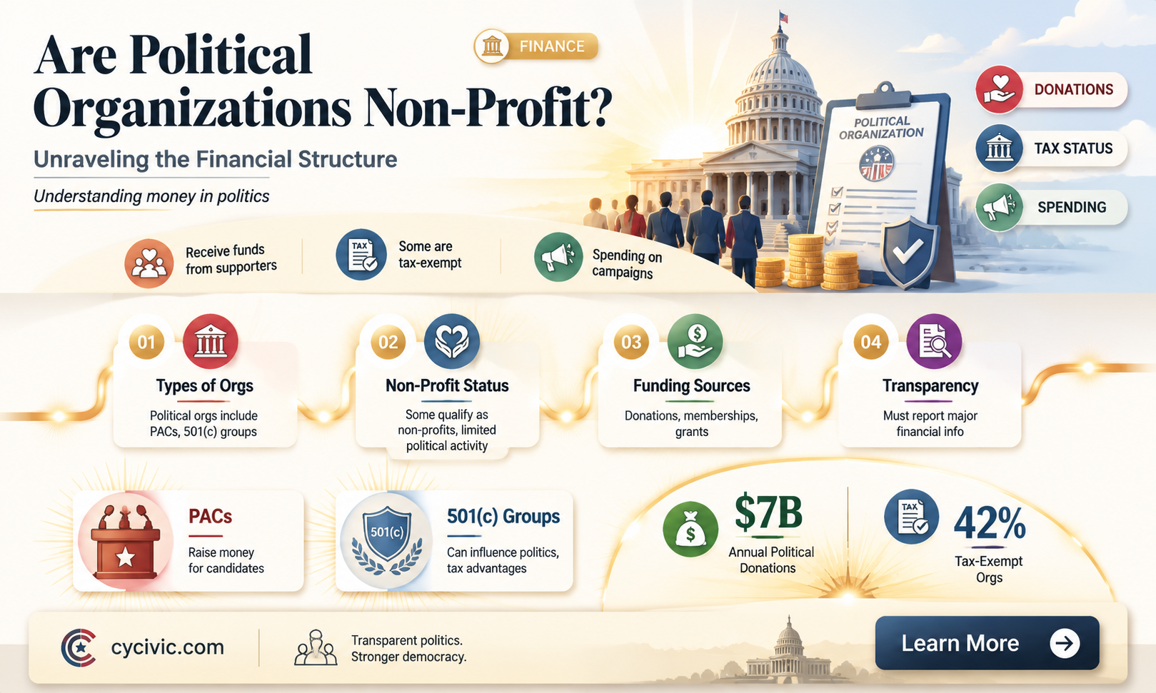 are political organizatioin non profit