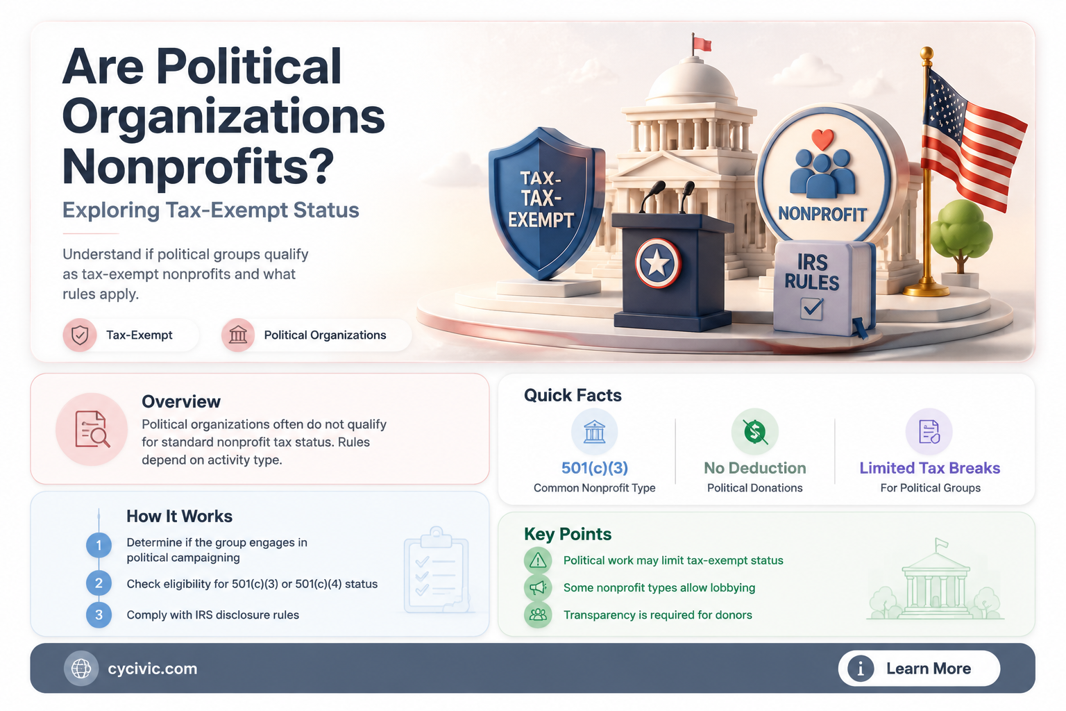 are political organizations nonprofit