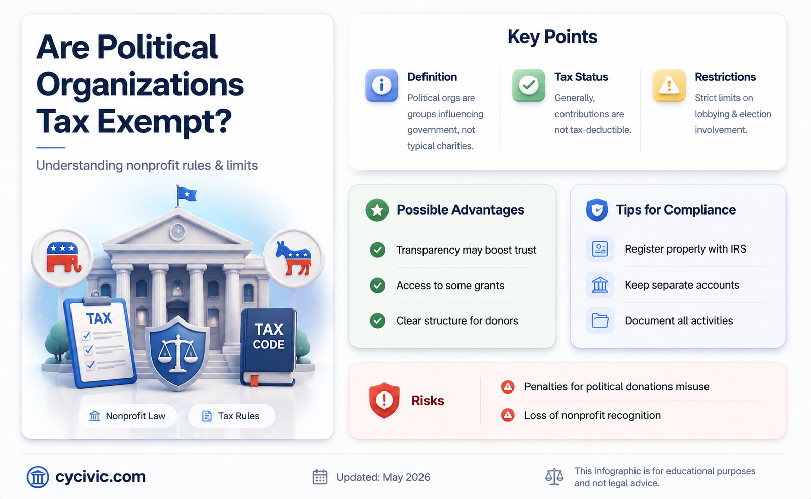 are political organization tax exempt