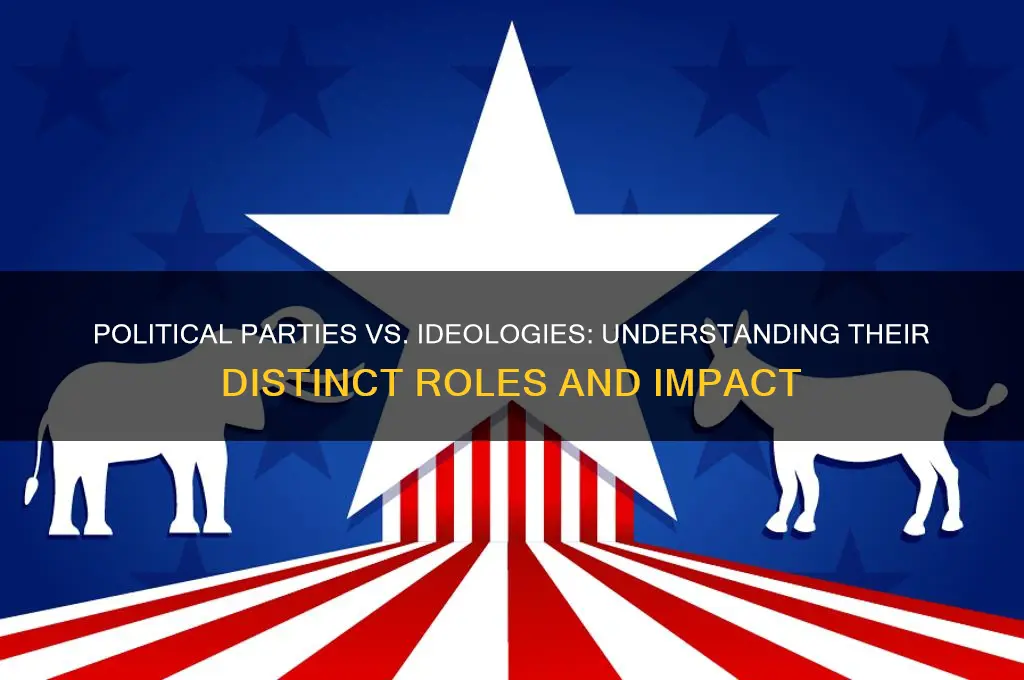 are political parties and political ideologies the same