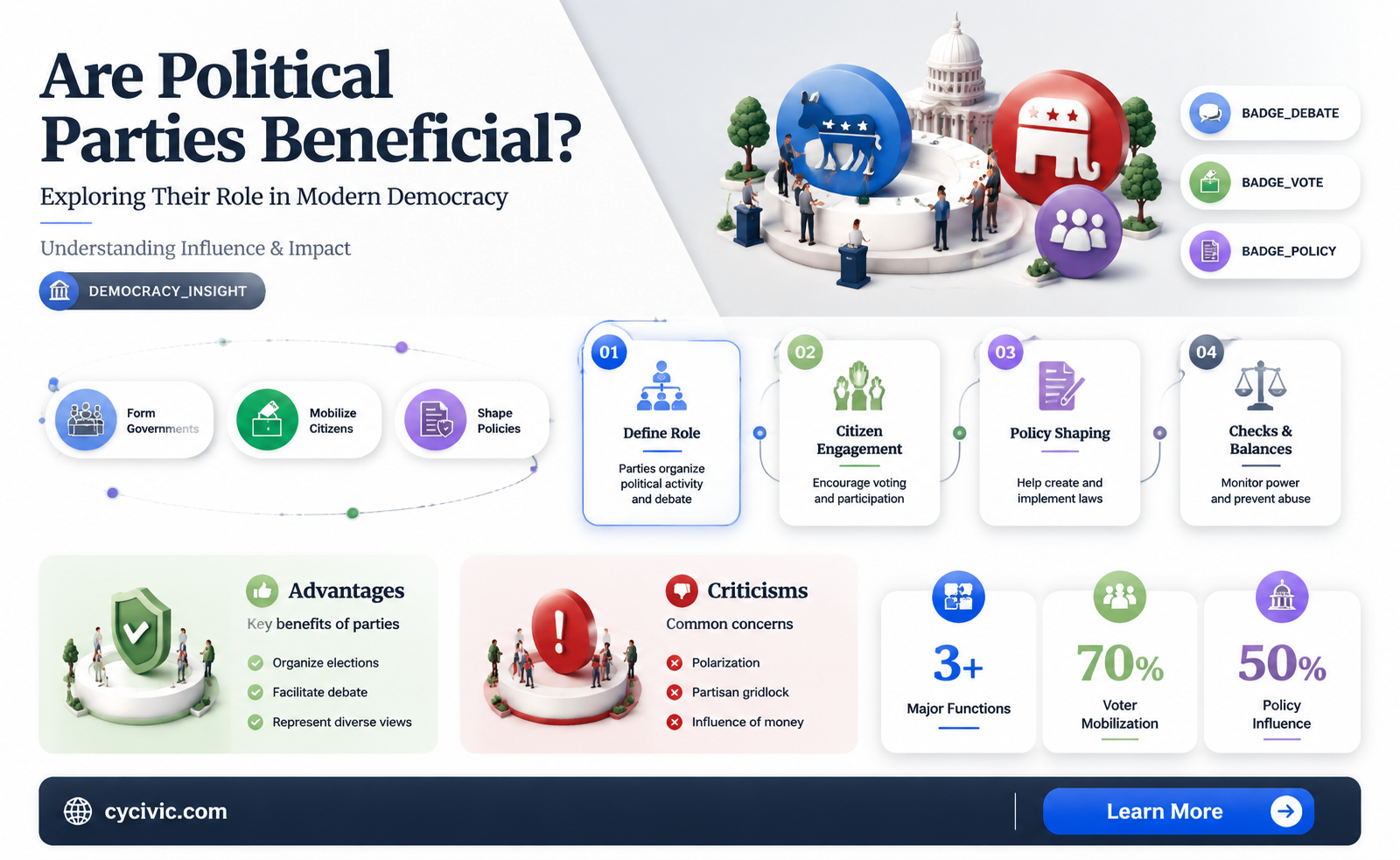 are political parties beneficial