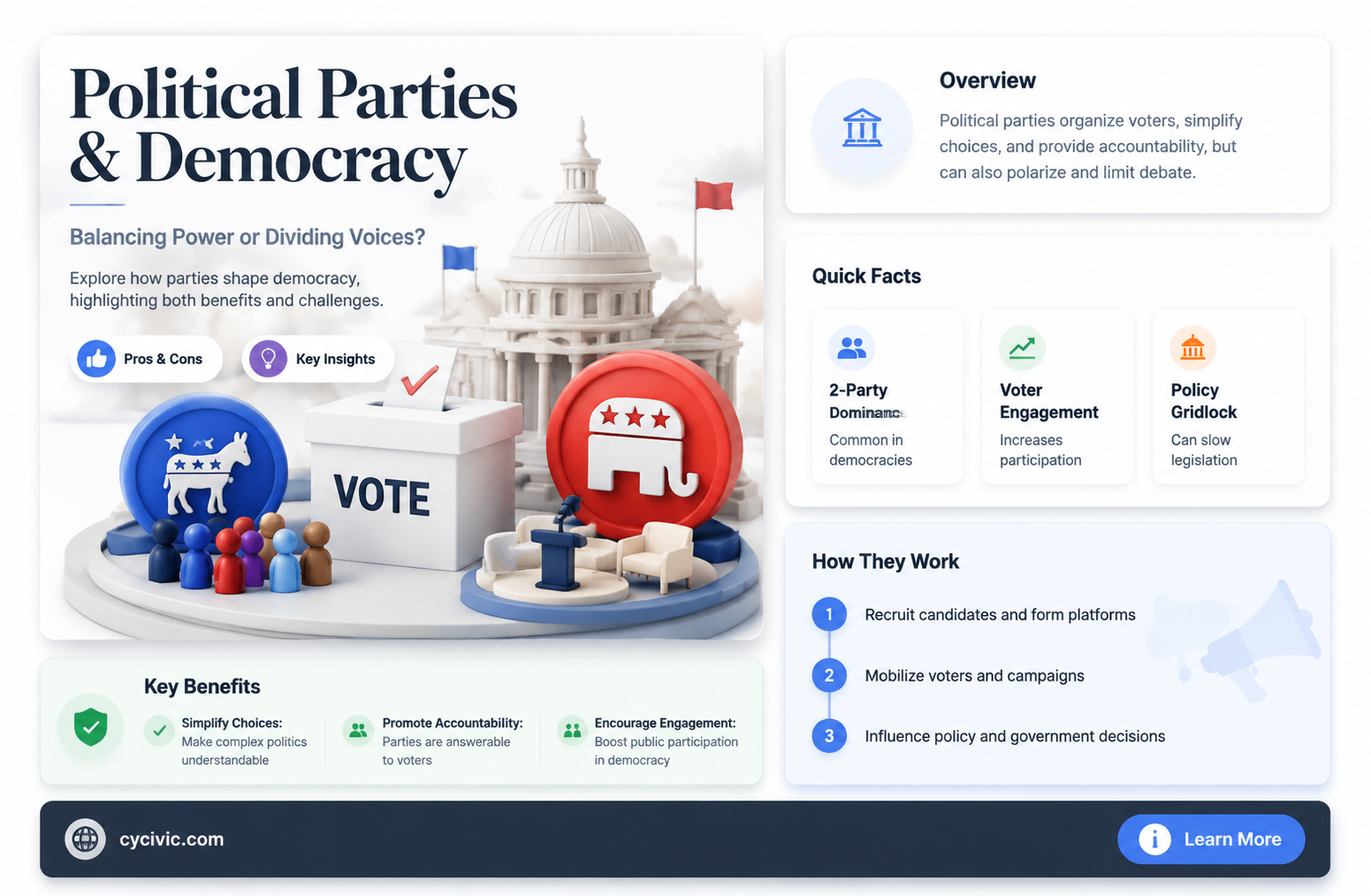are political parties of the party system good or bad