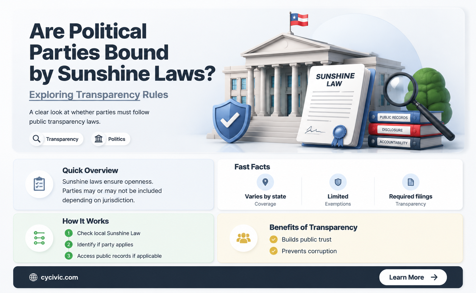 are political parties subject to sunshine law