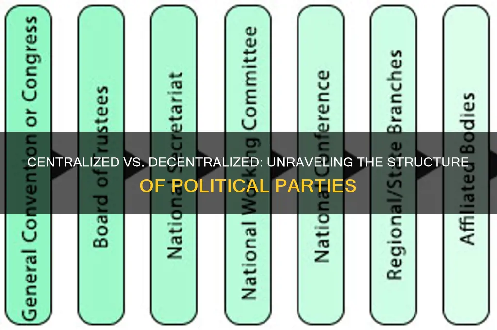 are political parties centralized or decentralized