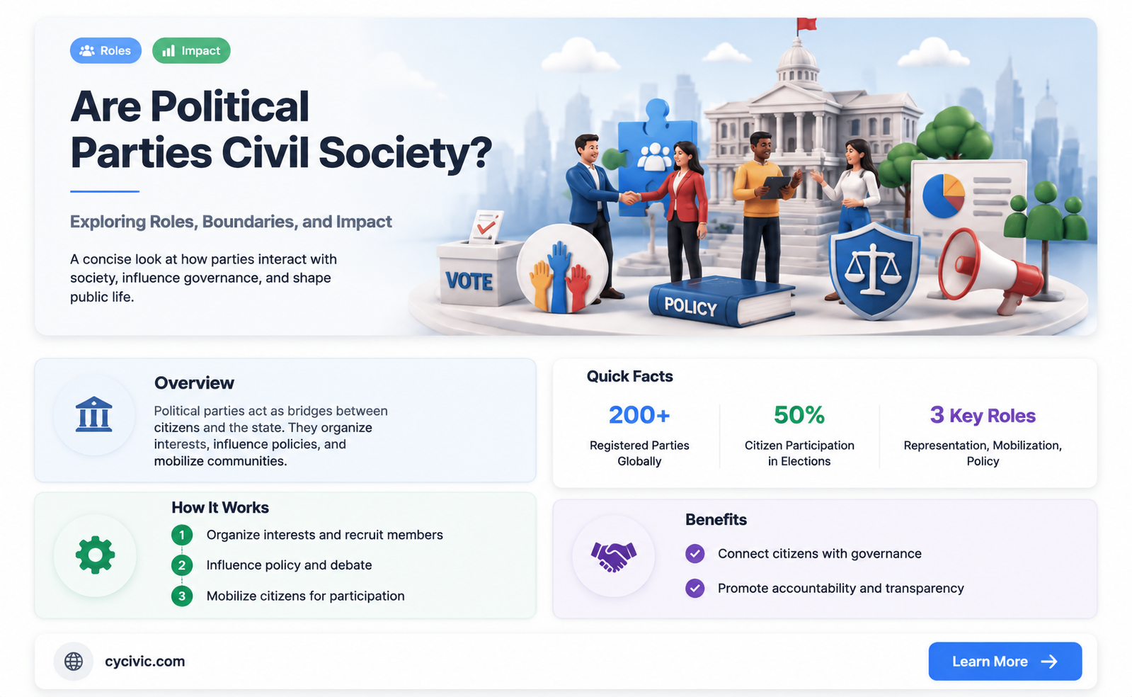 are political parties civil society