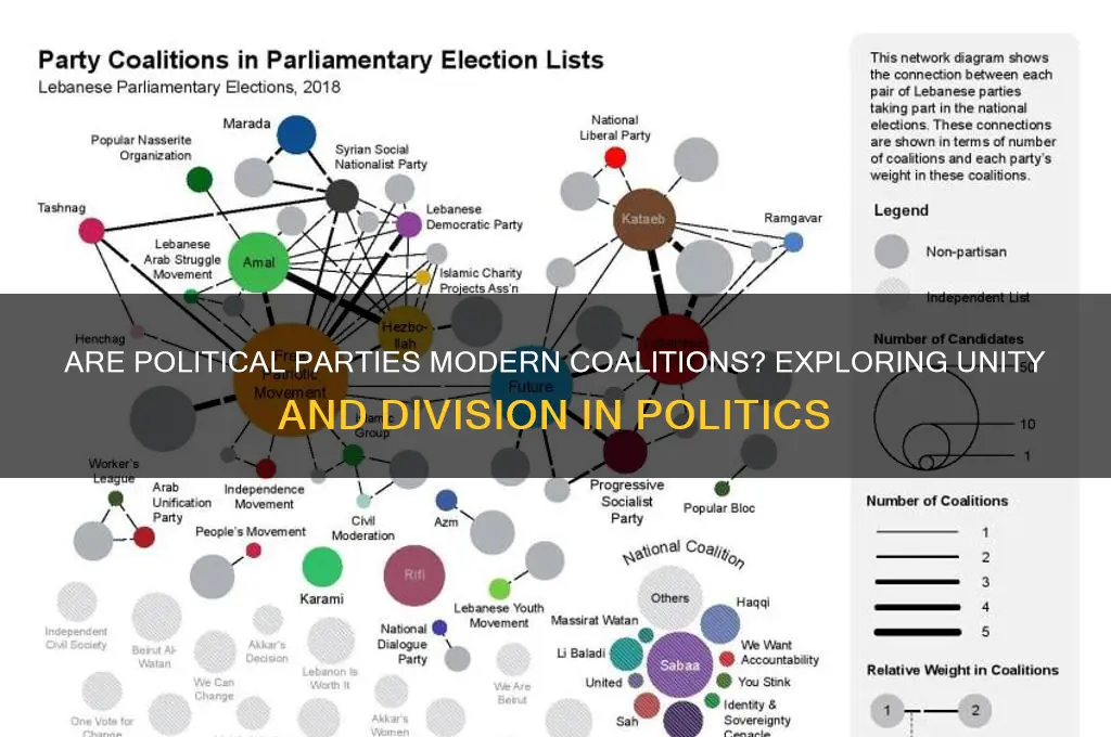 are political parties coalitions