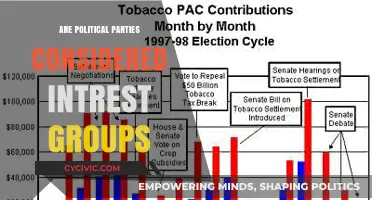 Are Political Parties Interest Groups? Exploring Their Role and Influence