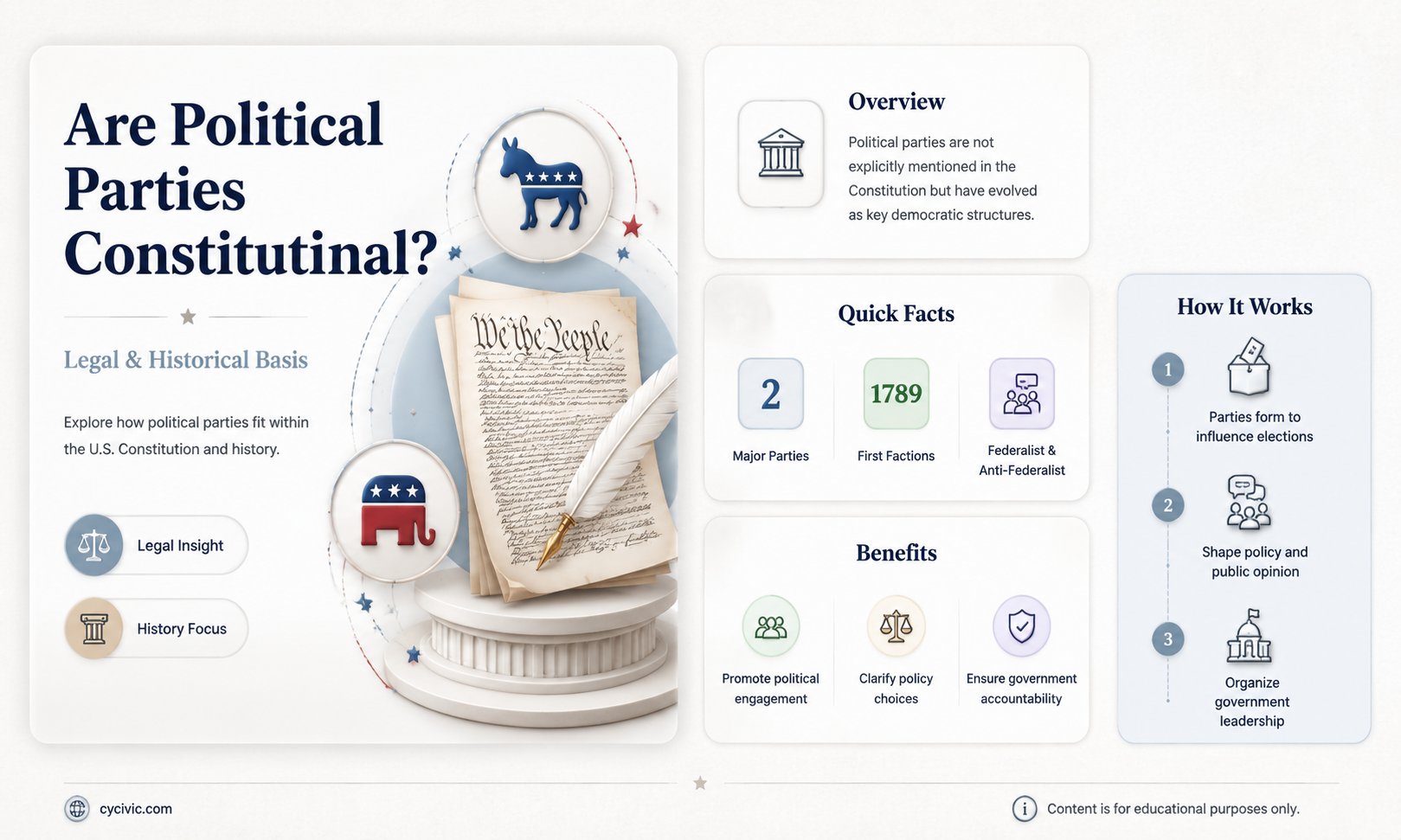 are political parties constitutional