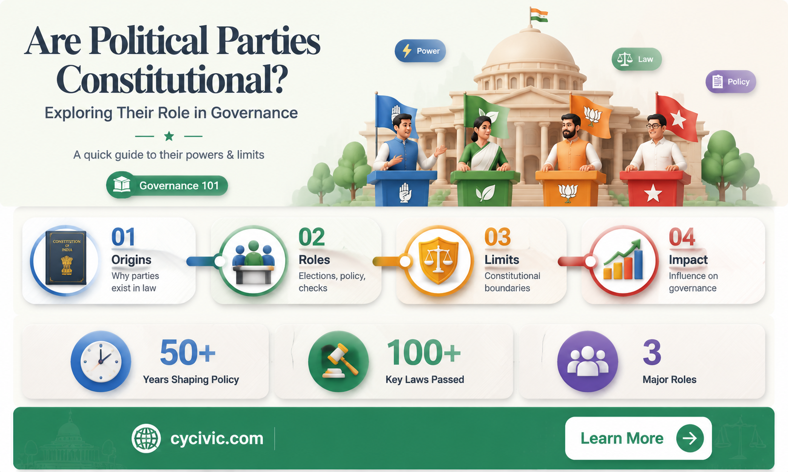 are political parties in the consitution