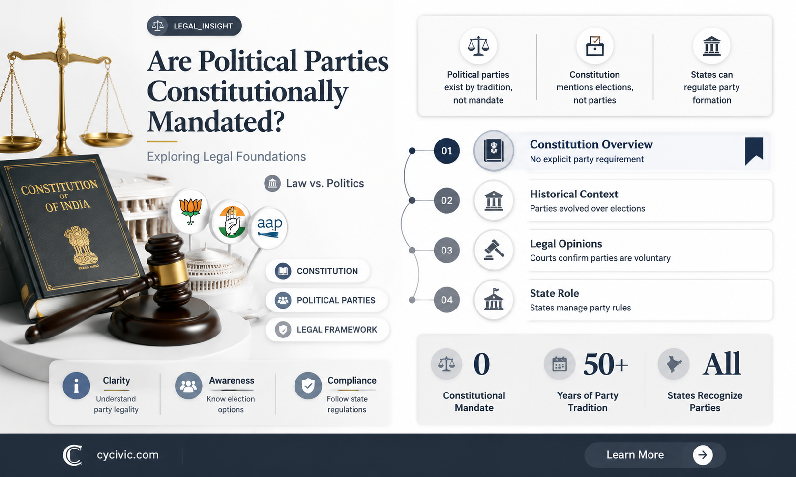 are political parties constitutionally required