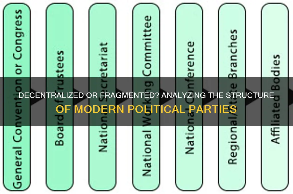 are political parties decentralized and fragmented