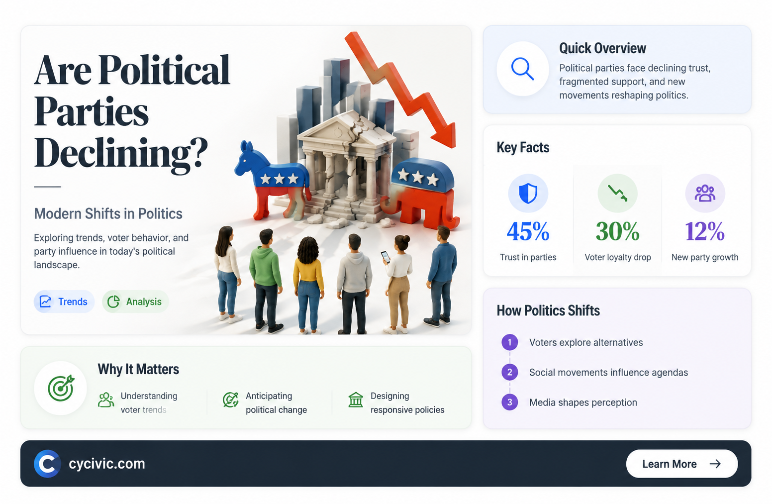 are political parties in decline essay