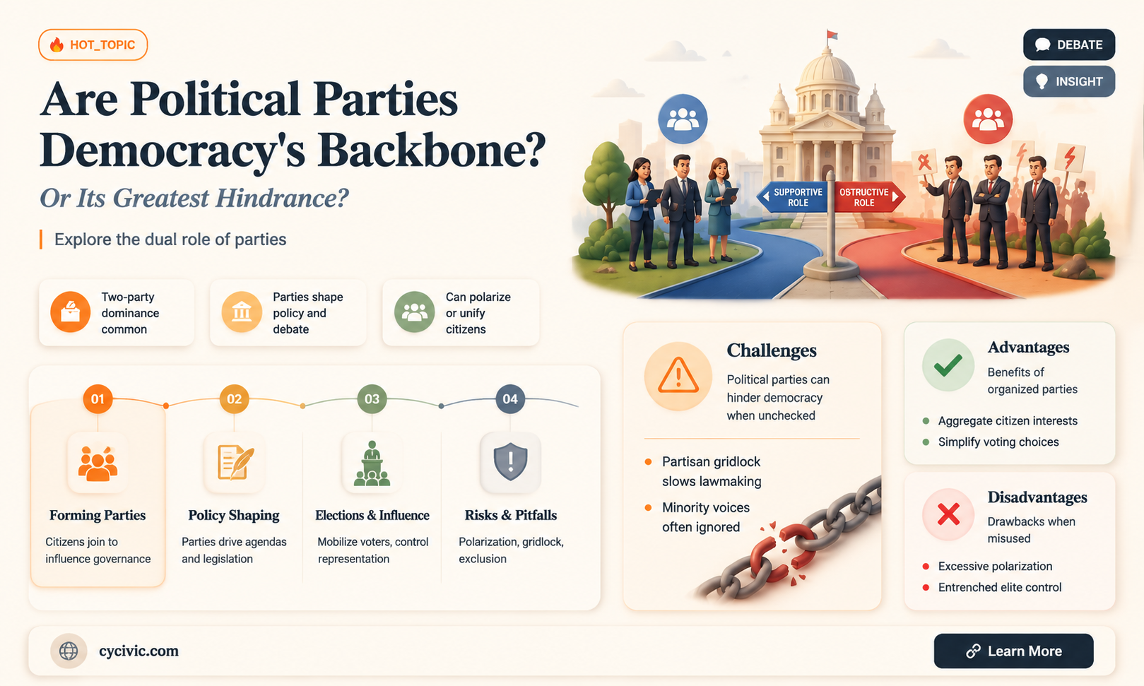 are political parties essential to democracy