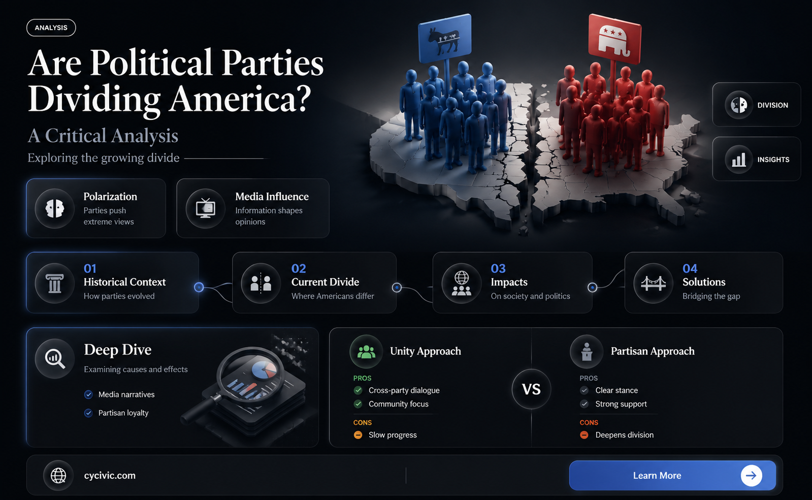 are political parties bad for america