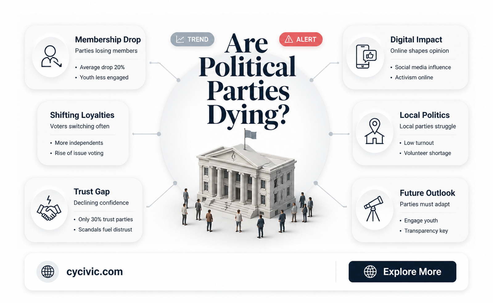 are political parties dieing
