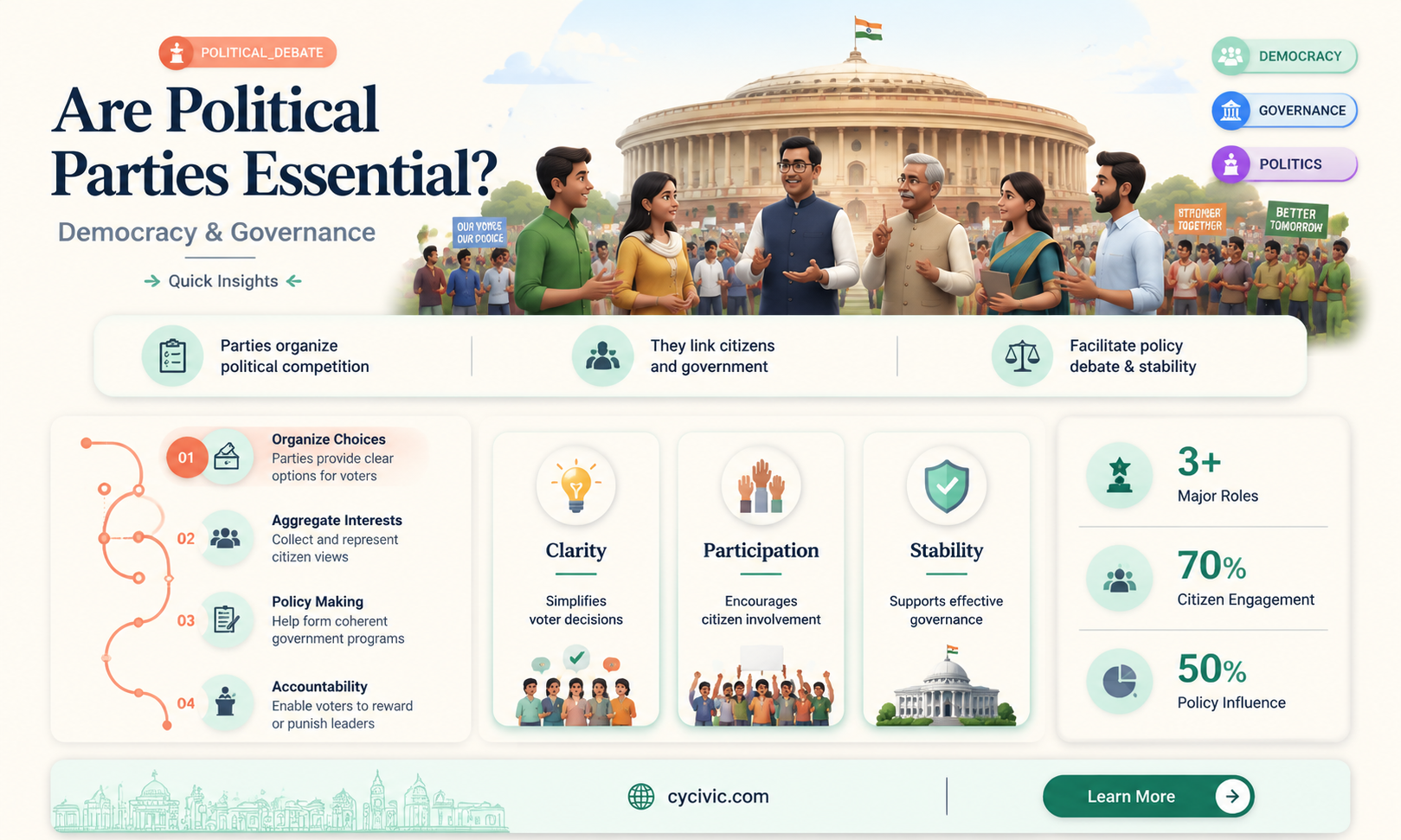 are political parties important