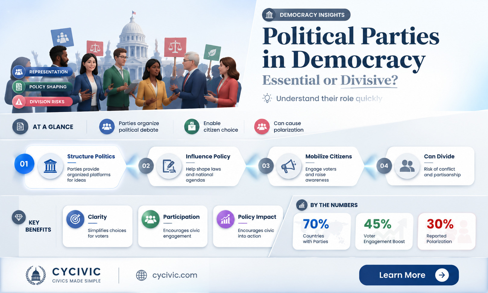 are political parties necessary