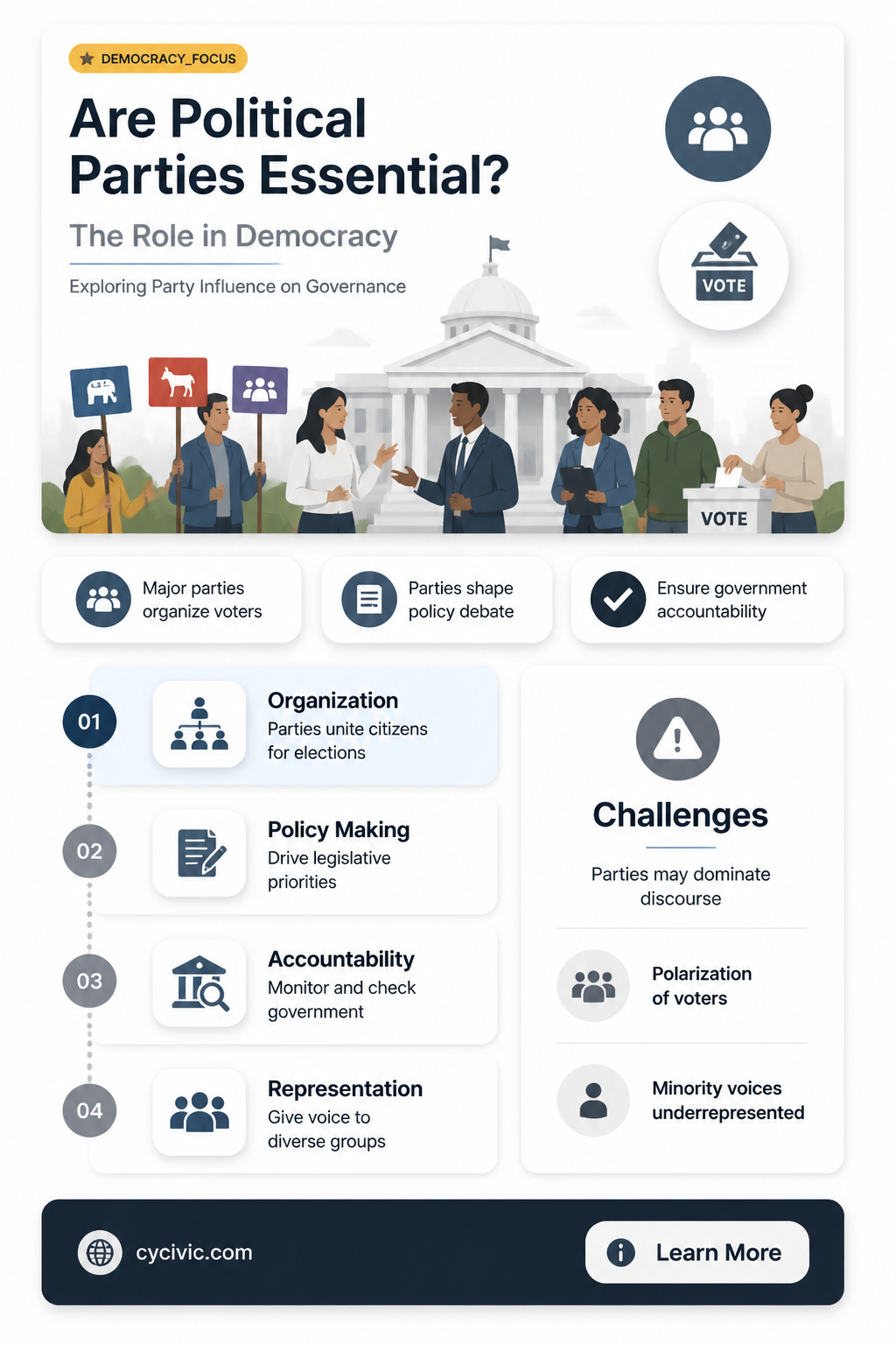 are political parties necessary for the political process