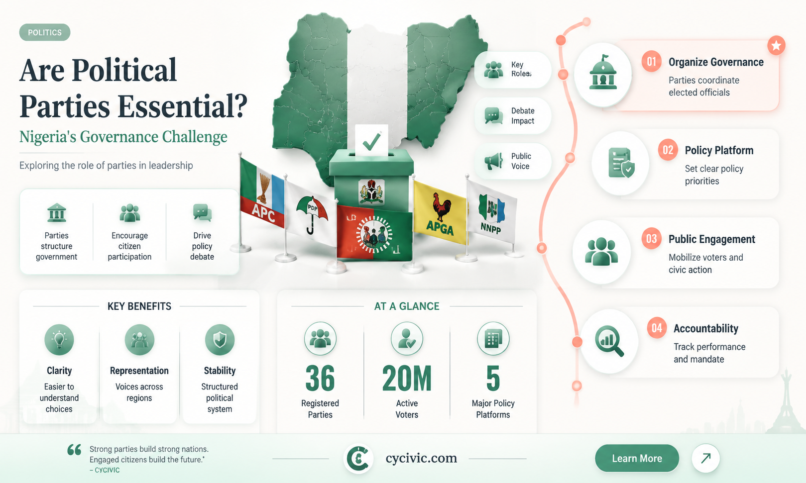 are political parties necessary for government administration in nigeria