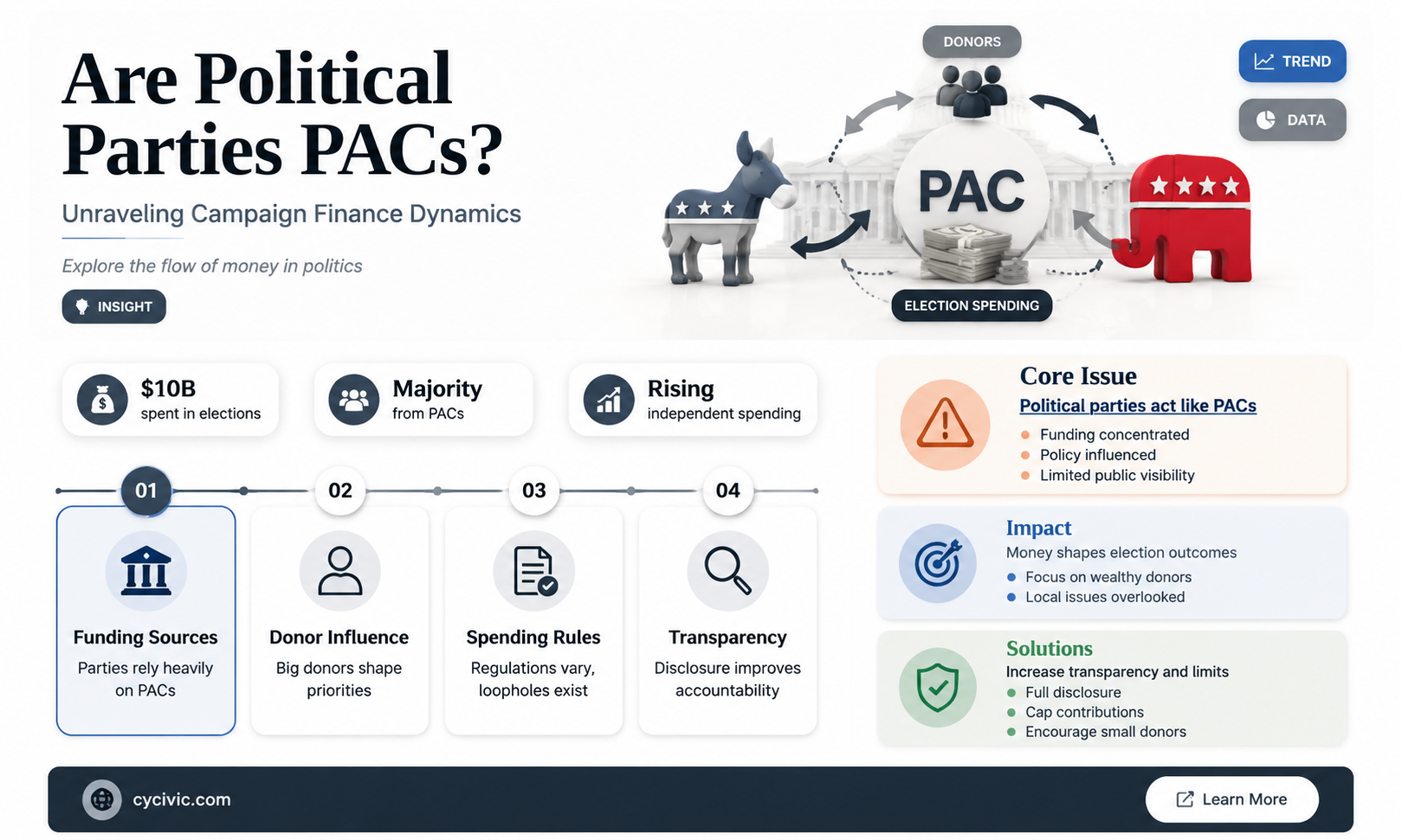are political parties pacs